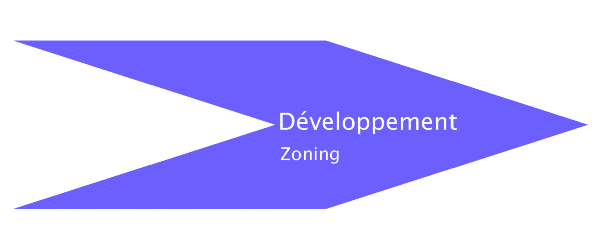dev_zoning